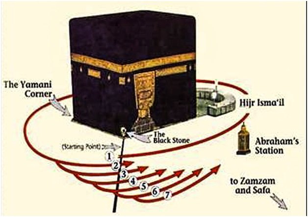 tawaf